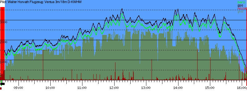 Barometer